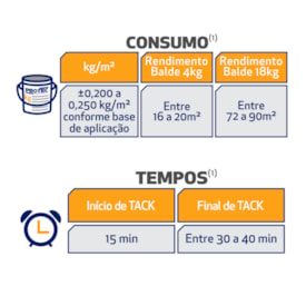 Cola acrílica Protec 18 kg 2