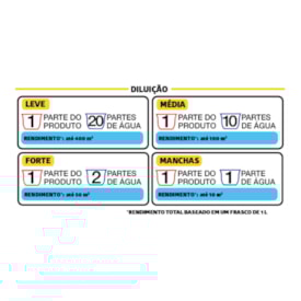 Limpador para pisos Extra Forte Duratto 1 Litro 2